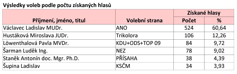 Senát.jpg