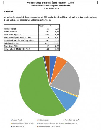 Výsledky voleb.jpg