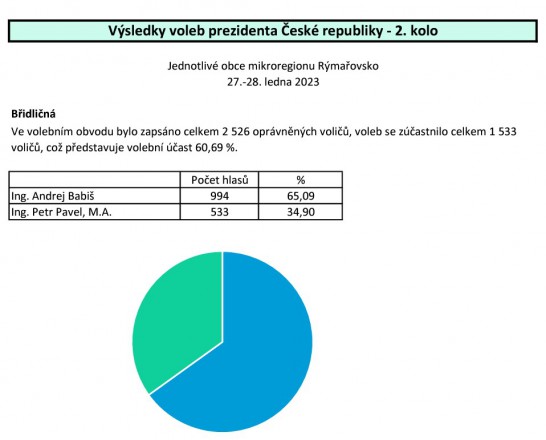 Výsledky voleb.jpg